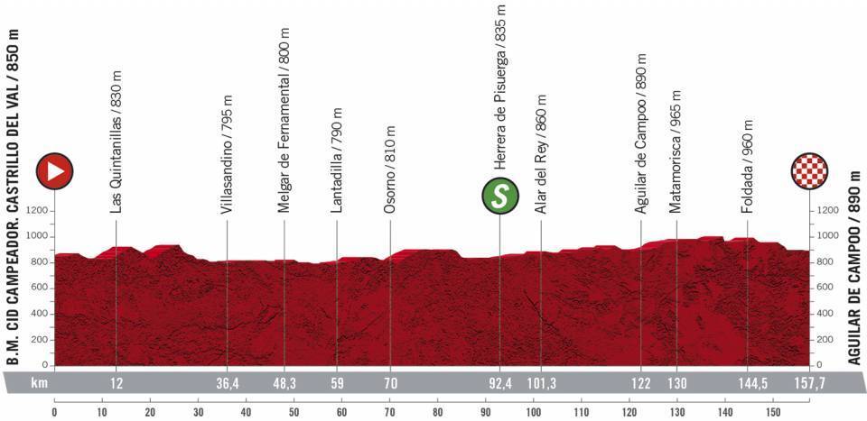 Vuelta ciclista a España